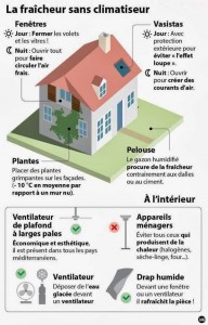 Infographie : comment garder sa maison fraîche